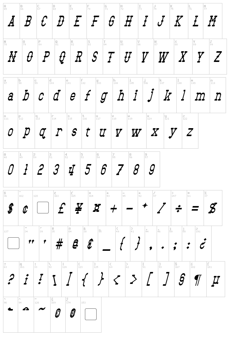 Bantorain font map